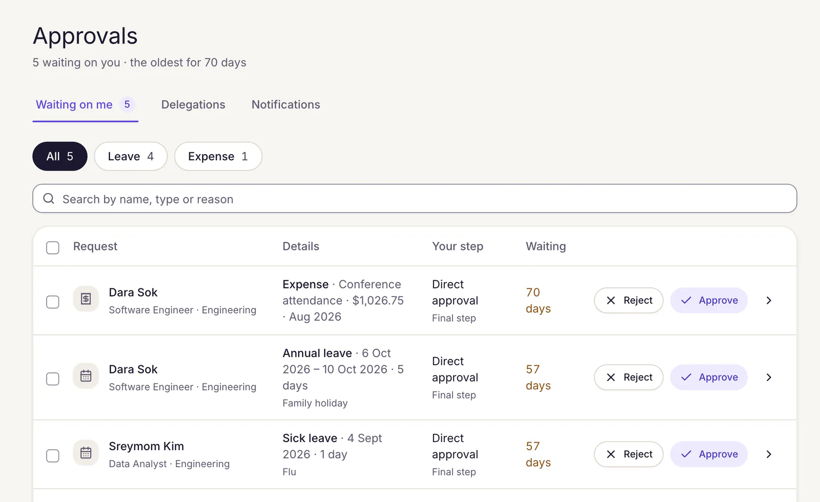 The Approvals inbox with five requests waiting: an expense claim and annual and sick leave, each showing the approver's step, how long it has waited, and Reject and Approve buttons.