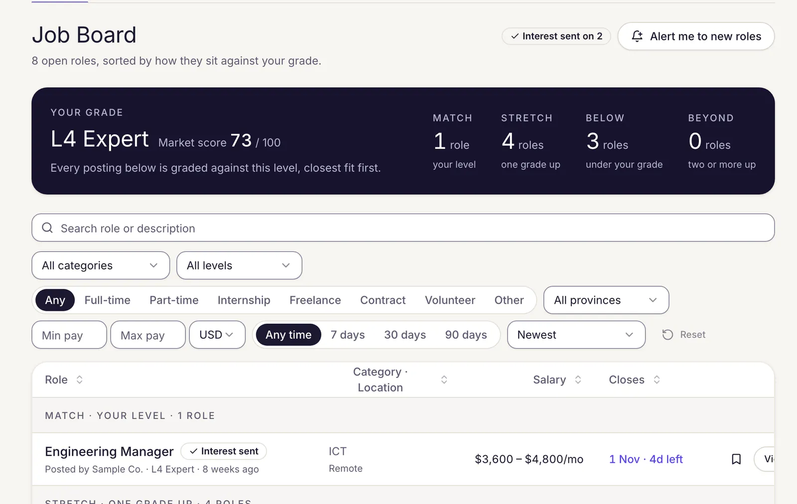 The job board as a candidate sees it: their grade, L4 Expert with a market score of 73 out of 100, open roles grouped by how they fit that grade, and filters for category, level, job type, province, pay and posting date.