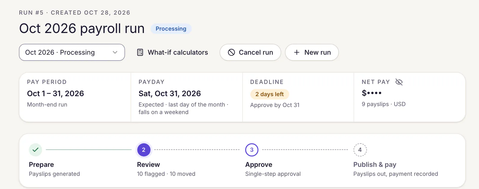 A payroll run's header: pay period, payday, the approval deadline and net pay, above the four steps Prepare, Review, Approve, and Publish and pay.